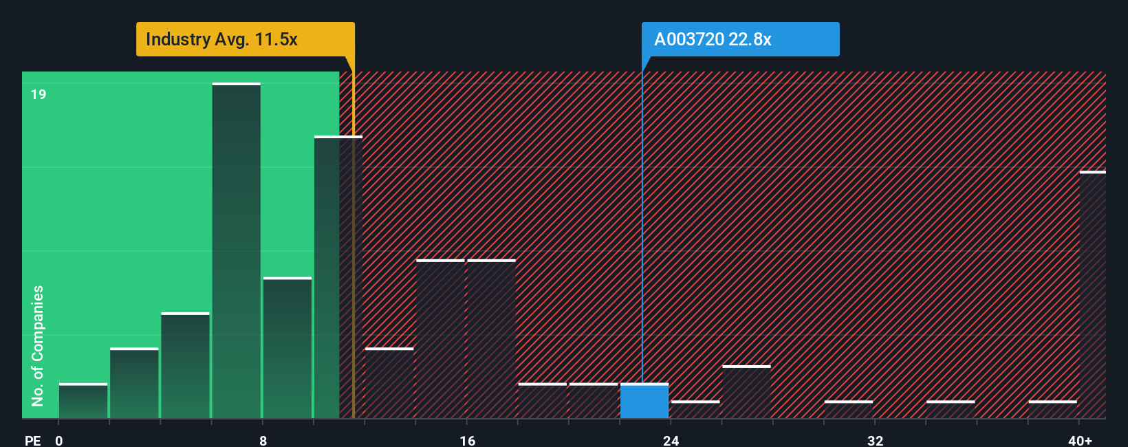 pe-multiple-vs-industry