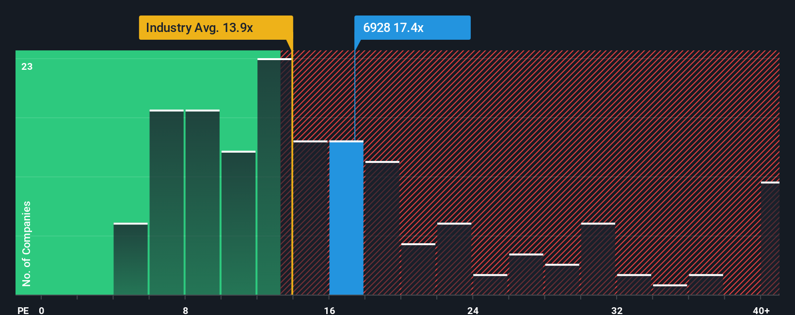 pe-multiple-vs-industry