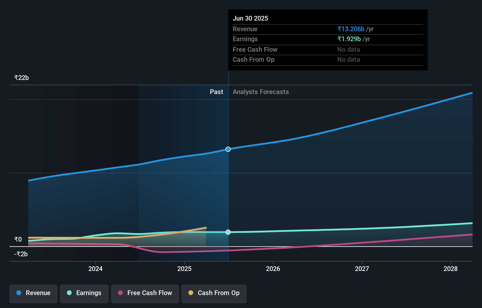 earnings-and-revenue-growth