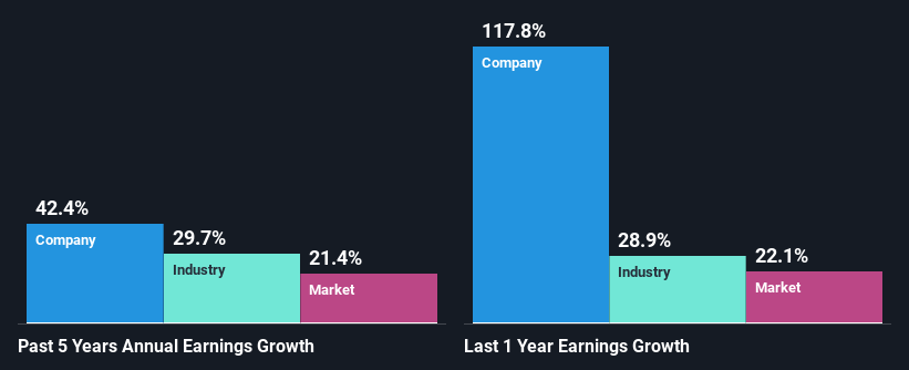 past-earnings-growth