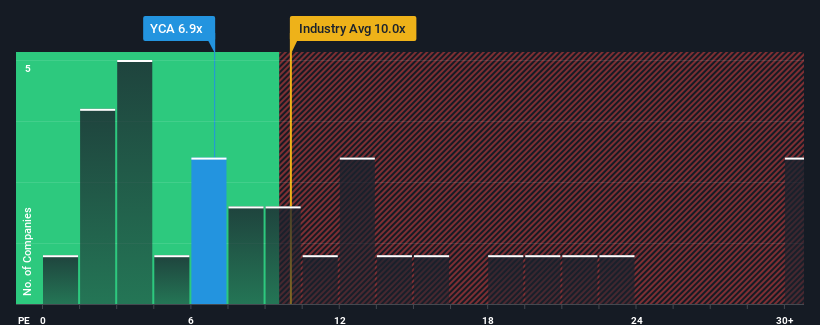 pe-multiple-vs-industry