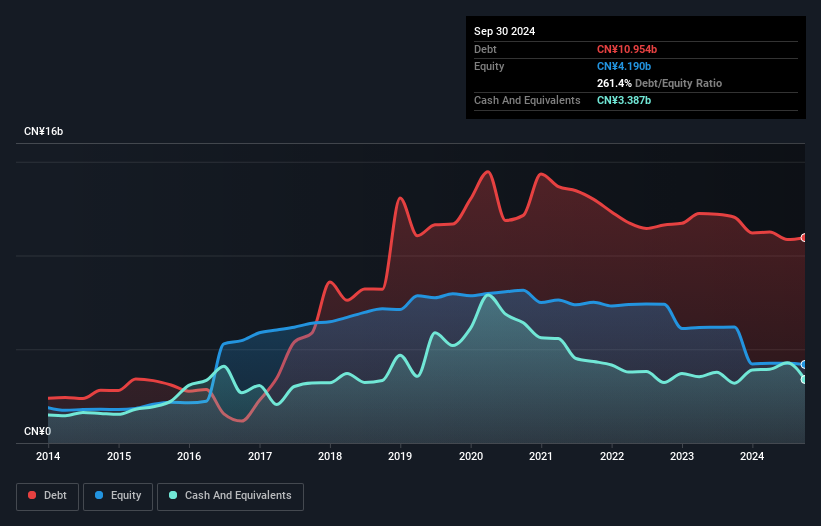 debt-equity-history-analysis