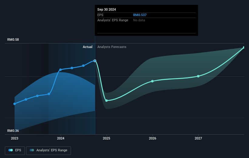 earnings-per-share-growth