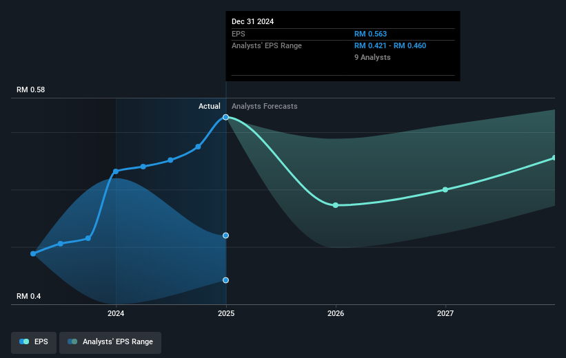 earnings-per-share-growth