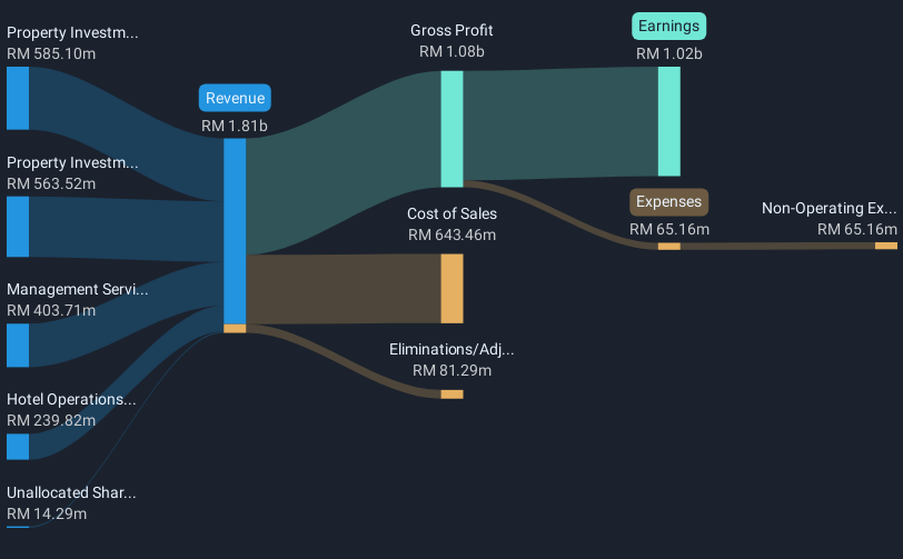 revenue-and-expenses-breakdown