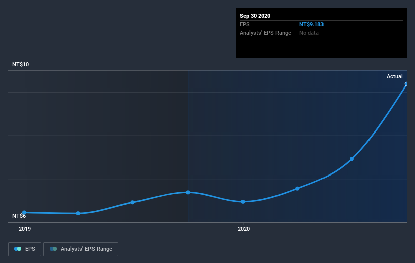 earnings-per-share-growth