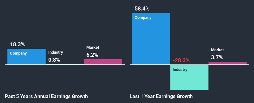 past-earnings-growth