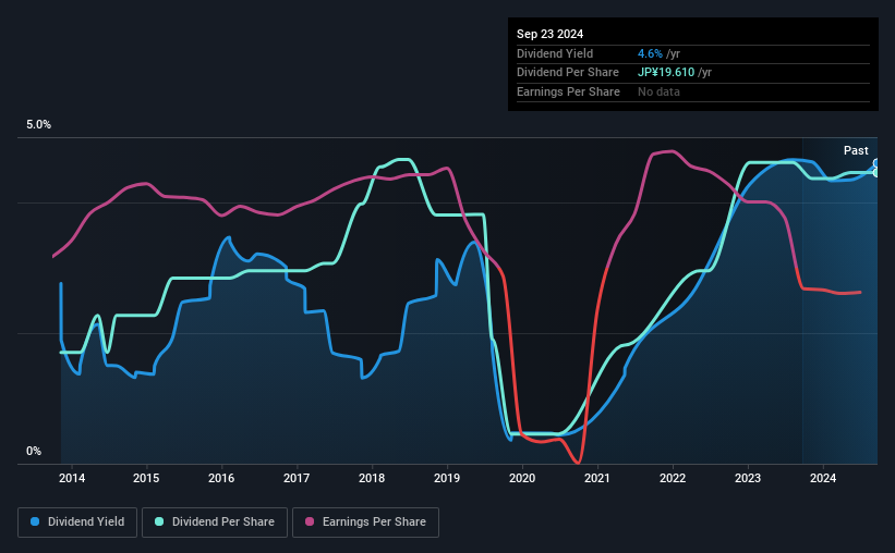 historic-dividend