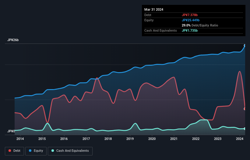 debt-equity-history-analysis
