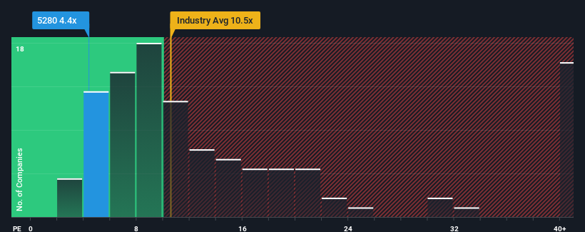 pe-multiple-vs-industry