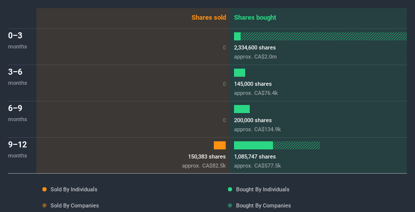 insider-trading-volume