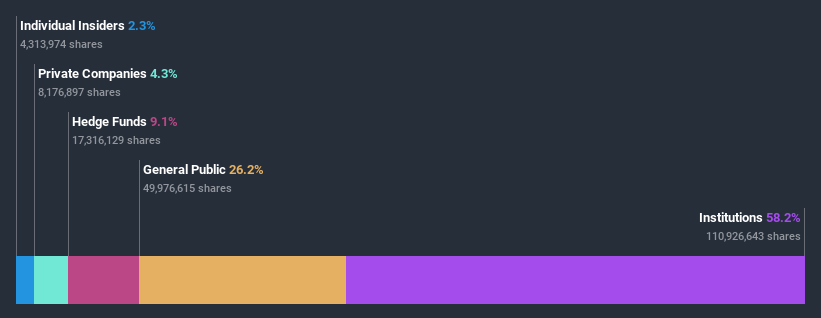 ownership-breakdown