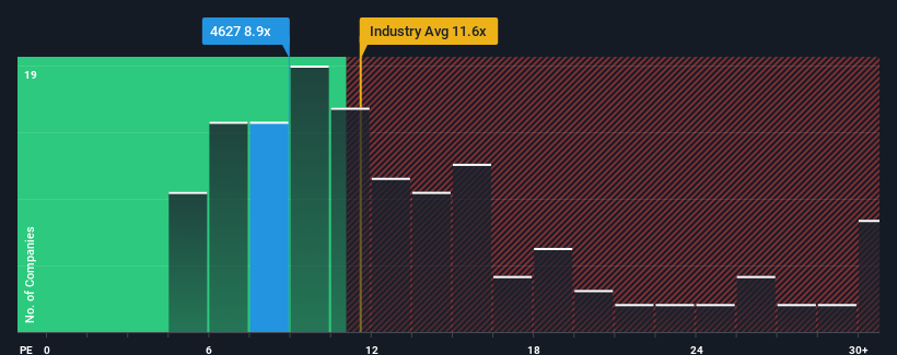 pe-multiple-vs-industry