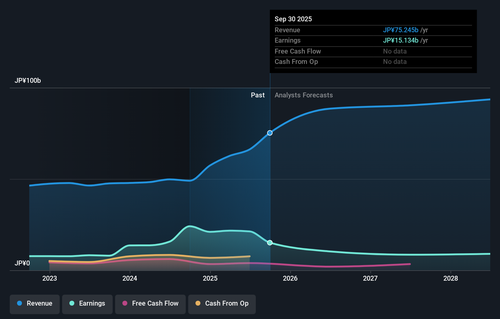 earnings-and-revenue-growth