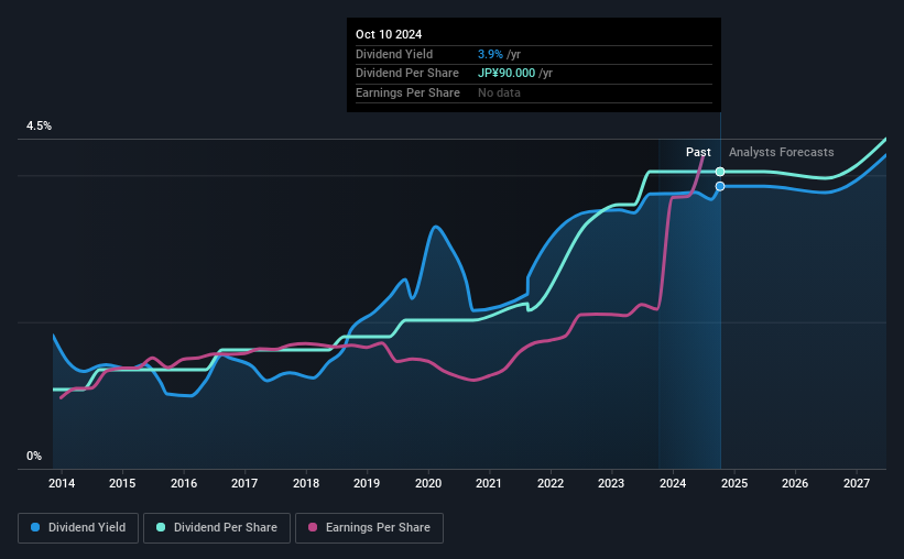 historic-dividend