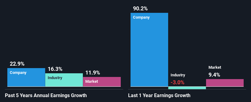 past-earnings-growth