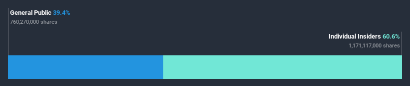 ownership-breakdown