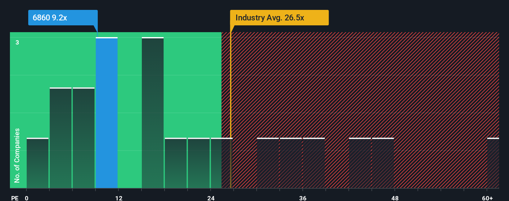 pe-multiple-vs-industry