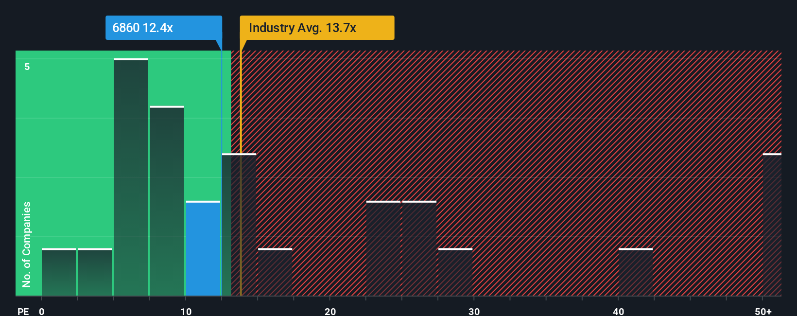 pe-multiple-vs-industry