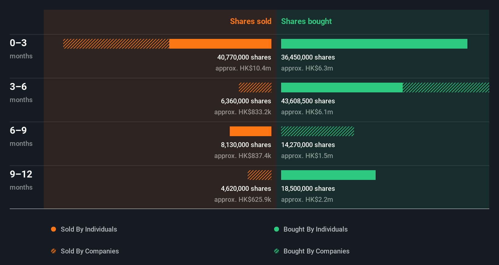 insider-trading-volume