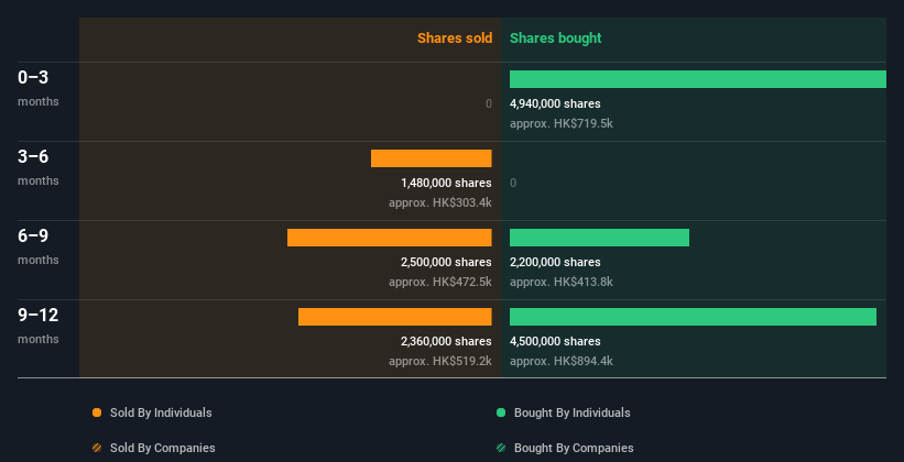 insider-trading-volume