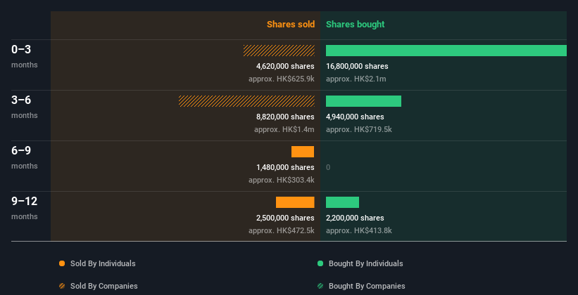 insider-trading-volume