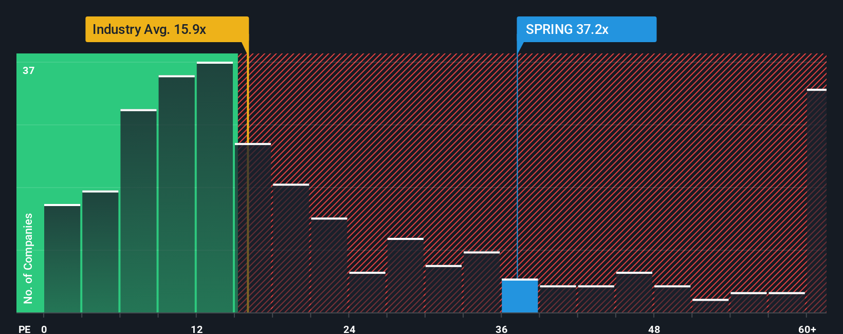 pe-multiple-vs-industry