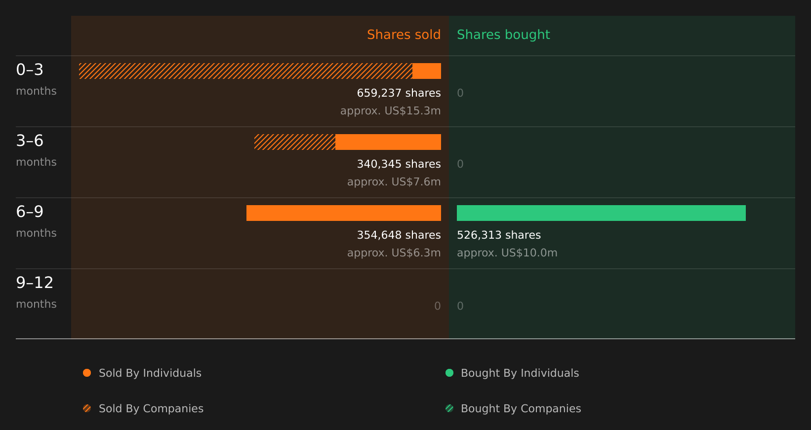 insider-trading-volume