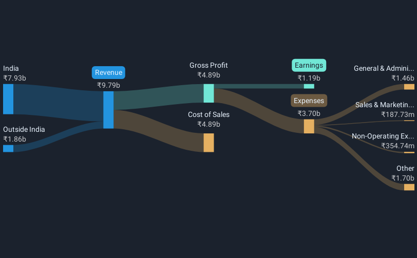 revenue-and-expenses-breakdown