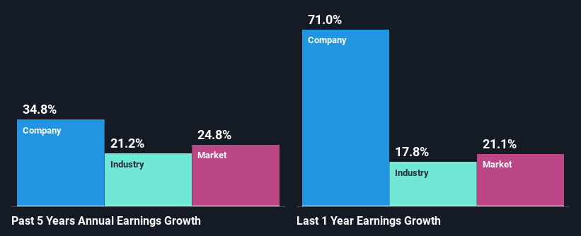 past-earnings-growth