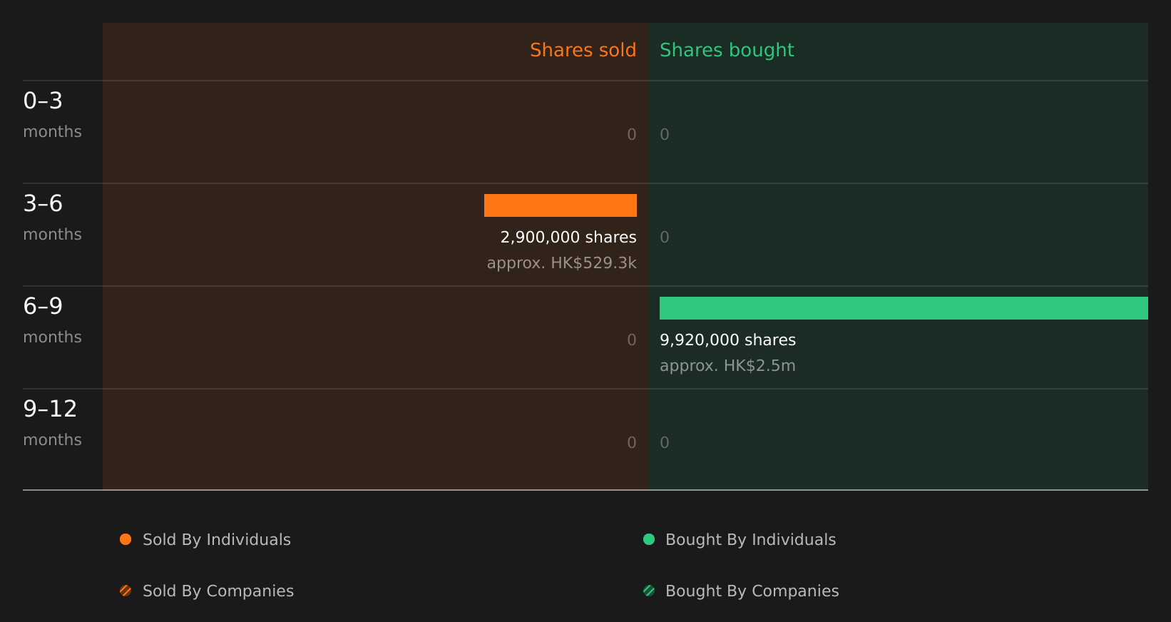 insider-trading-volume