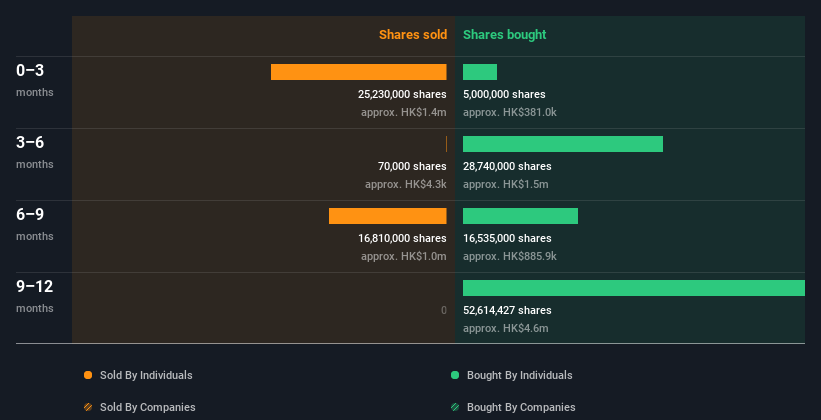 insider-trading-volume