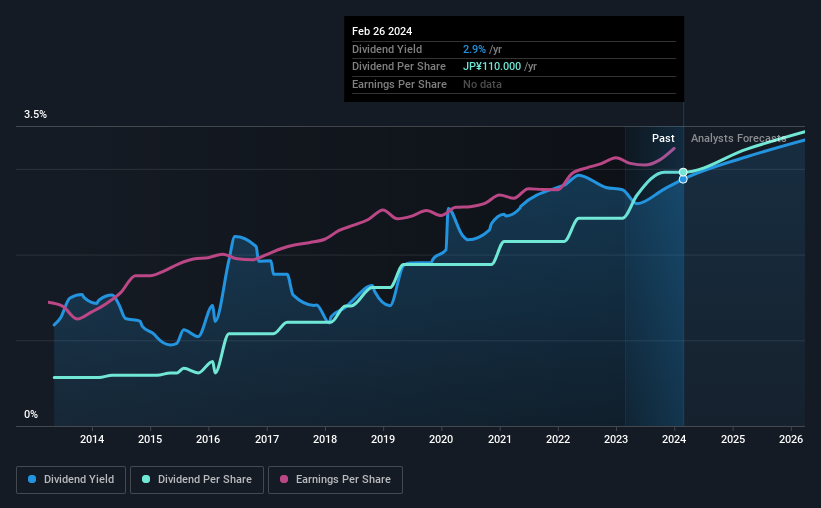 historic-dividend