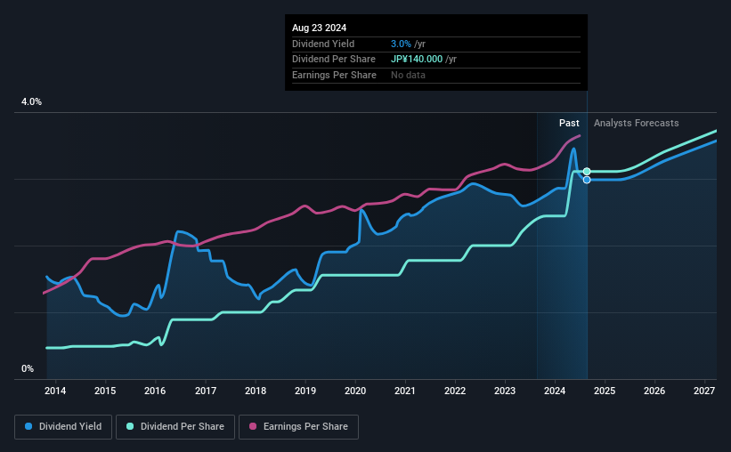 historic-dividend