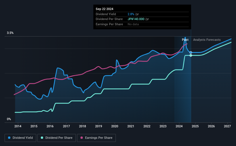 historic-dividend