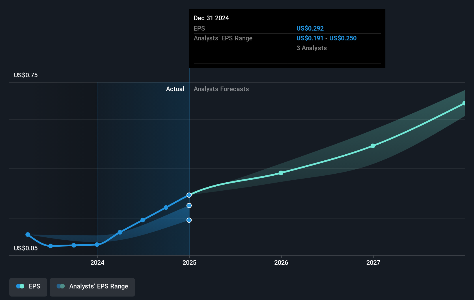 earnings-per-share-growth