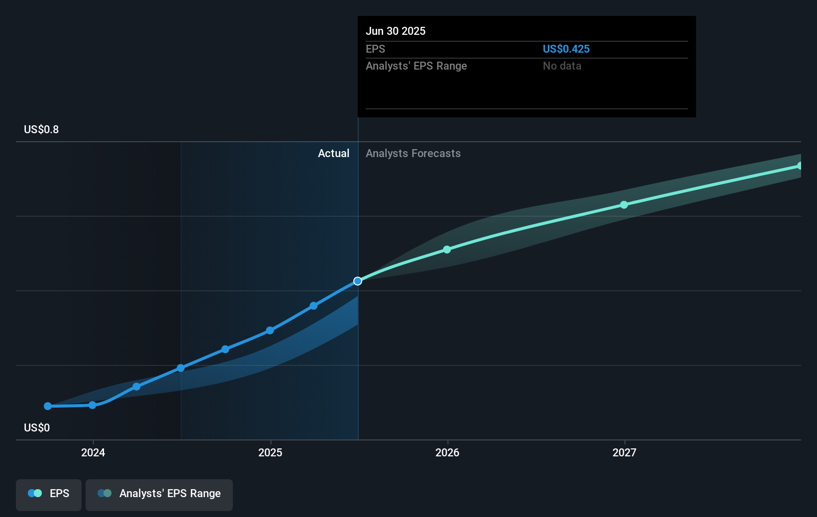 earnings-per-share-growth