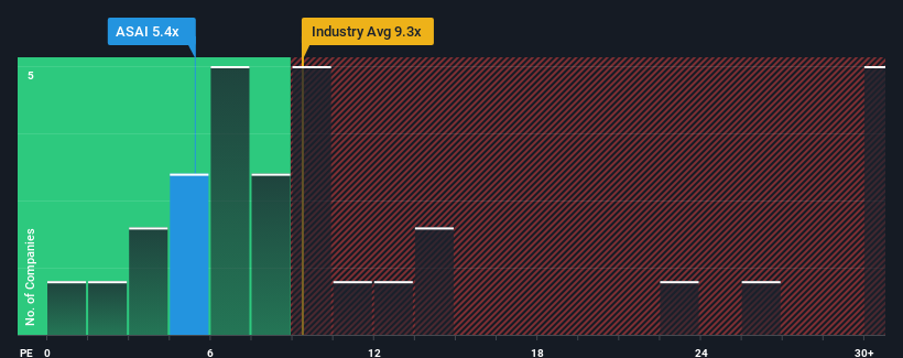 pe-multiple-vs-industry