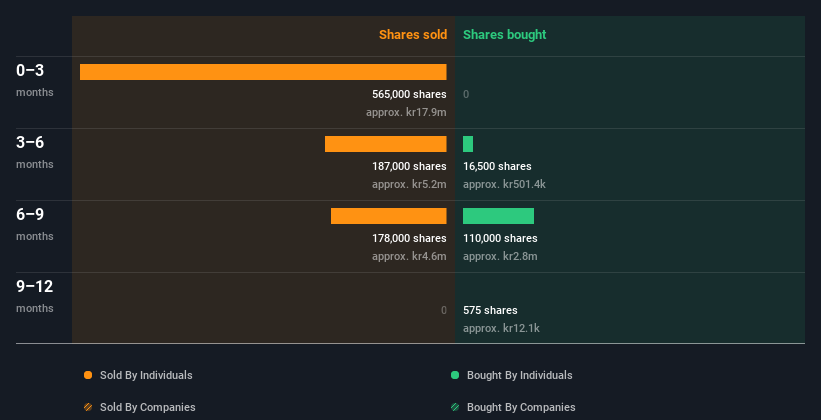 insider-trading-volume