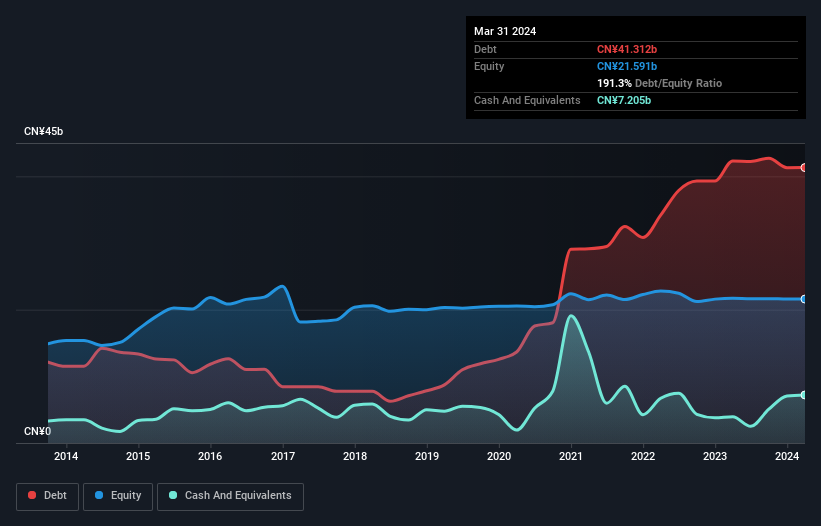 debt-equity-history-analysis