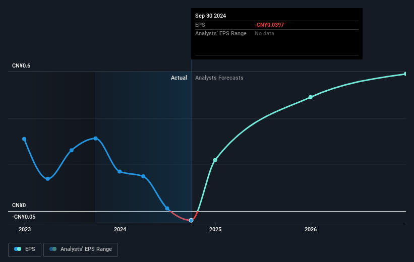 earnings-per-share-growth