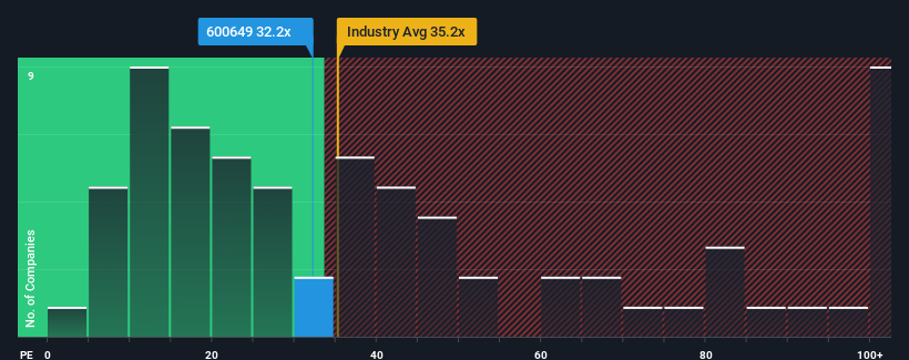 pe-multiple-vs-industry