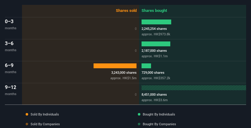insider-trading-volume