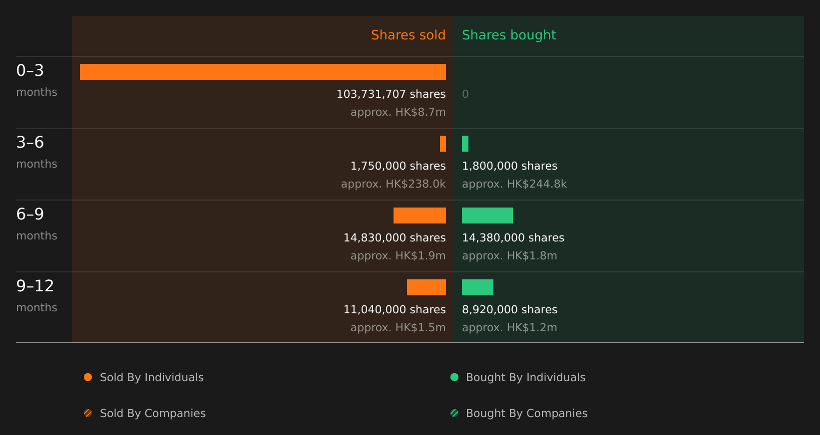 insider-trading-volume