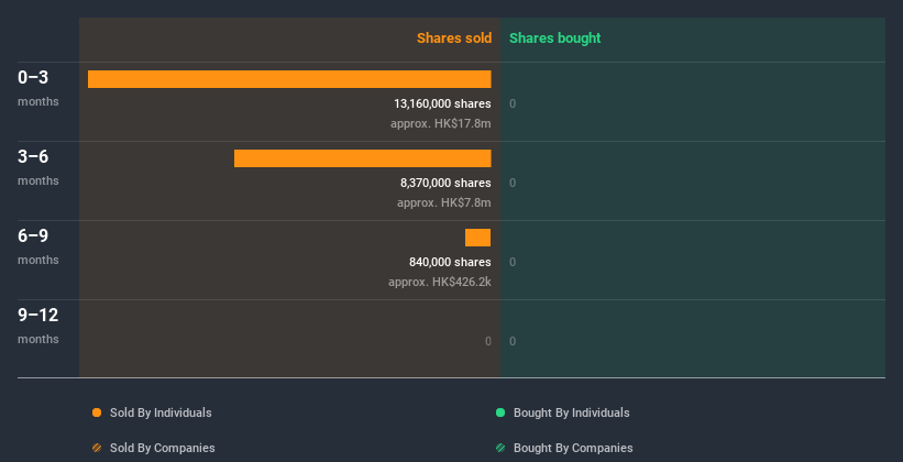 insider-trading-volume