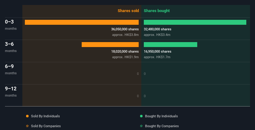 insider-trading-volume