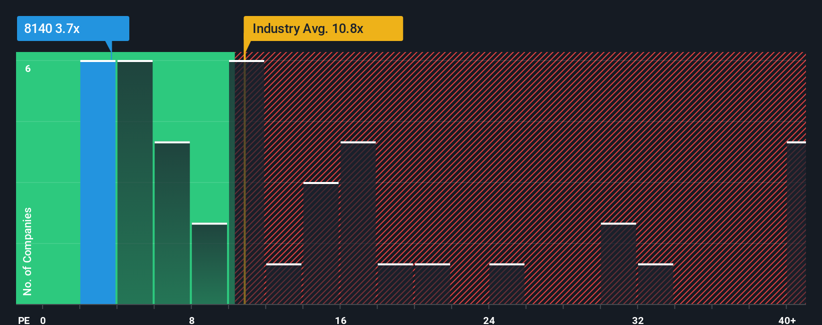 pe-multiple-vs-industry