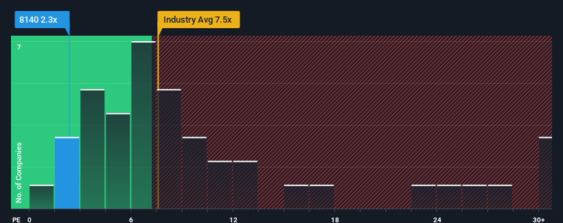 pe-multiple-vs-industry