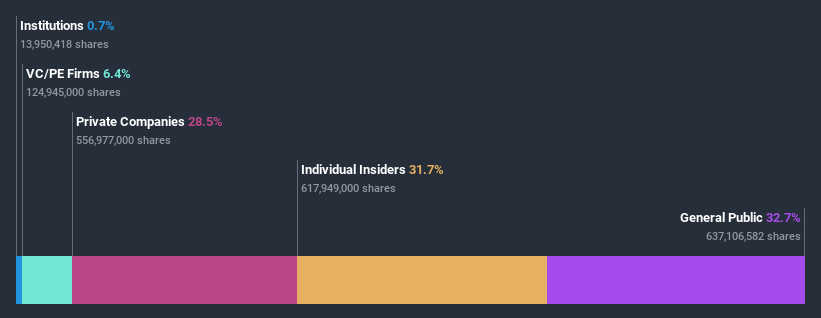 ownership-breakdown