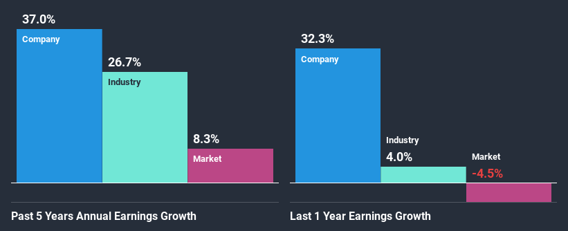 past-earnings-growth